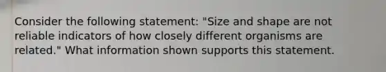 Consider the following statement: "Size and shape are not reliable indicators of how closely different organisms are related." What information shown supports this statement.