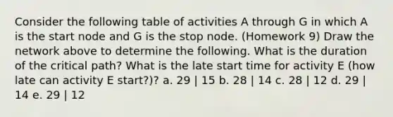 Consider the following table of activities A through G in which A is the start node and G is the stop node. (Homework 9) Draw the network above to determine the following. What is the duration of the critical path? What is the late start time for activity E (how late can activity E start?)? a. 29 | 15 b. 28 | 14 c. 28 | 12 d. 29 | 14 e. 29 | 12