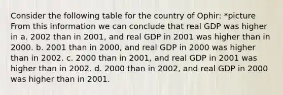 Consider the following table for the country of Ophir: *picture From this information we can conclude that real GDP was higher in a. 2002 than in 2001, and real GDP in 2001 was higher than in 2000. b. 2001 than in 2000, and real GDP in 2000 was higher than in 2002. c. 2000 than in 2001, and real GDP in 2001 was higher than in 2002. d. 2000 than in 2002, and real GDP in 2000 was higher than in 2001.