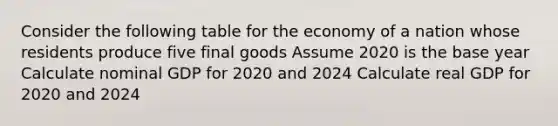 Consider the following table for the economy of a nation whose residents produce five final goods Assume 2020 is the base year Calculate nominal GDP for 2020 and 2024 Calculate real GDP for 2020 and 2024