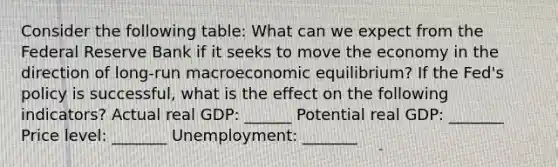 Consider the following​ table: What can we expect from the Federal Reserve Bank if it seeks to move the economy in the direction of​ long-run macroeconomic​ equilibrium? If the​ Fed's policy is​ successful, what is the effect on the following​ indicators? Actual real​ GDP: ______ Potential real GDP: _______ Price level: _______ Unemployment: _______