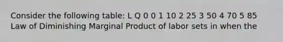 Consider the following table: L Q 0 0 1 10 2 25 3 50 4 70 5 85 Law of Diminishing Marginal Product of labor sets in when the