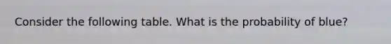Consider the following table. What is the probability of blue?