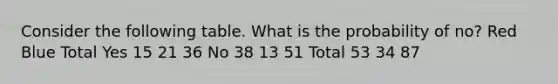 Consider the following table. What is the probability of no? Red Blue Total Yes 15 21 36 No 38 13 51 Total 53 34 87