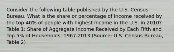 Consider the following table published by the U.S. Census Bureau. What is the share or percentage of income received by the top 40% of people with highest income in the U.S. in 2010? Table 1: Share of Aggregate Income Received by Each Fifth and Top 5% of Households, 1967-2013 (Source: U.S. Census Bureau, Table 2)