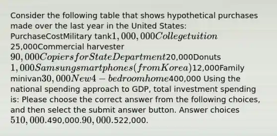 Consider the following table that shows hypothetical purchases made over the last year in the United States: PurchaseCostMilitary tank1,000,000College tuition25,000Commercial harvester90,000Copiers for State Department20,000Donuts1,000Samsung smartphones (from Korea)12,000Family minivan30,000New 4-bedroom home400,000 Using the national spending approach to GDP, total investment spending is: Please choose the correct answer from the following choices, and then select the submit answer button. Answer choices510,000.490,000.90,000.522,000.