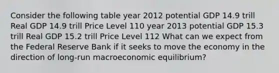 Consider the following table year 2012 potential GDP 14.9 trill Real GDP 14.9 trill Price Level 110 year 2013 potential GDP 15.3 trill Real GDP 15.2 trill Price Level 112 What can we expect from the Federal Reserve Bank if it seeks to move the economy in the direction of long-run macroeconomic equilibrium?