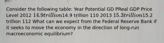 Consider the following​ table: Year Potential GD PReal GDP Price Level 2012 ​14.9 trillion ​14.9 trillion 110 2013 ​15.3 trillion ​15.2 trillion 112 What can we expect from the Federal Reserve Bank if it seeks to move the economy in the direction of​ long-run macroeconomic​ equilibrium?