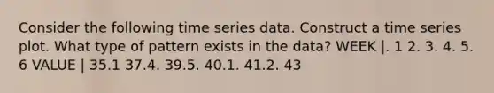 Consider the following time series data. Construct a time series plot. What type of pattern exists in the data? WEEK |. 1 2. 3. 4. 5. 6 VALUE | 35.1 37.4. 39.5. 40.1. 41.2. 43