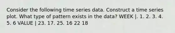 Consider the following time series data. Construct a time series plot. What type of pattern exists in the data? WEEK |. 1. 2. 3. 4. 5. 6 VALUE | 23. 17. 25. 16 22 18