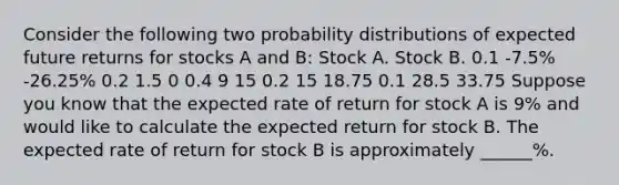 Consider the following two probability distributions of expected future returns for stocks A and B: Stock A. Stock B. 0.1 -7.5% -26.25% 0.2 1.5 0 0.4 9 15 0.2 15 18.75 0.1 28.5 33.75 Suppose you know that the expected rate of return for stock A is 9% and would like to calculate the expected return for stock B. The expected rate of return for stock B is approximately ______%.