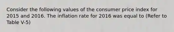 Consider the following values of the consumer price index for 2015 and 2016. The inflation rate for 2016 was equal to (Refer to Table V-5)