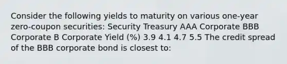 Consider the following yields to maturity on various​ one-year zero-coupon​ securities: Security Treasury AAA Corporate BBB Corporate B Corporate Yield​ (%) 3.9 4.1 4.7 5.5 The credit spread of the BBB corporate bond is closest​ to: