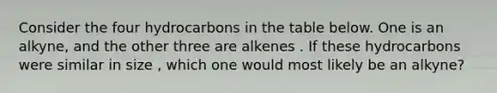 Consider the four hydrocarbons in the table below. One is an alkyne, and the other three are alkenes . If these hydrocarbons were similar in size , which one would most likely be an alkyne?