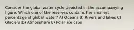 Consider the global water cycle depicted in the accompanying figure. Which one of the reserves contains the smallest percentage of global water? A) Oceans B) Rivers and lakes C) Glaciers D) Atmosphere E) Polar ice caps