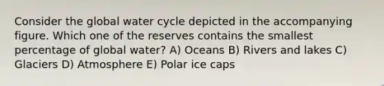 Consider the global water cycle depicted in the accompanying figure. Which one of the reserves contains the smallest percentage of global water? A) Oceans B) Rivers and lakes C) Glaciers D) Atmosphere E) Polar ice caps