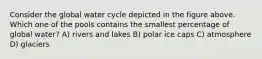 Consider the global water cycle depicted in the figure above. Which one of the pools contains the smallest percentage of global water? A) rivers and lakes B) polar ice caps C) atmosphere D) glaciers