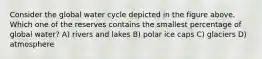 Consider the global water cycle depicted in the figure above. Which one of the reserves contains the smallest percentage of global water? A) rivers and lakes B) polar ice caps C) glaciers D) atmosphere