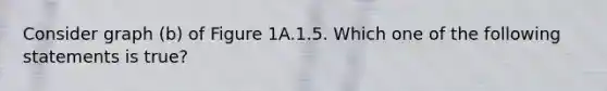 Consider graph (b) of Figure 1A.1.5. Which one of the following statements is true?