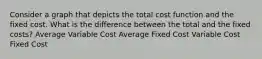 Consider a graph that depicts the total cost function and the fixed cost. What is the difference between the total and the fixed costs? Average Variable Cost Average Fixed Cost Variable Cost Fixed Cost