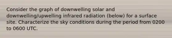 Consider the graph of downwelling solar and downwelling/upwelling infrared radiation (below) for a surface site. Characterize the sky conditions during the period from 0200 to 0600 UTC.