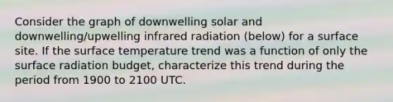 Consider the graph of downwelling solar and downwelling/upwelling infrared radiation (below) for a surface site. If the surface temperature trend was a function of only the surface radiation budget, characterize this trend during the period from 1900 to 2100 UTC.