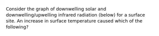 Consider the graph of downwelling solar and downwelling/upwelling infrared radiation (below) for a surface site. An increase in surface temperature caused which of the following?