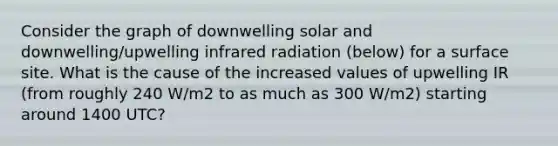 Consider the graph of downwelling solar and downwelling/upwelling infrared radiation (below) for a surface site. What is the cause of the increased values of upwelling IR (from roughly 240 W/m2 to as much as 300 W/m2) starting around 1400 UTC?