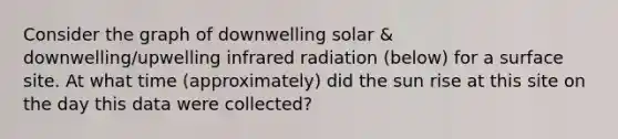 Consider the graph of downwelling solar & downwelling/upwelling infrared radiation (below) for a surface site. At what time (approximately) did the sun rise at this site on the day this data were collected?