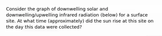 Consider the graph of downwelling solar and downwelling/upwelling infrared radiation (below) for a surface site. At what time (approximately) did the sun rise at this site on the day this data were collected?