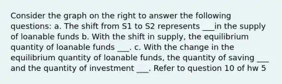 Consider the graph on the right to answer the following​ questions: a. The shift from S1 to S2 represents ___in the supply of loanable funds b. With the shift in​ supply, the equilibrium quantity of loanable funds ___. c. With the change in the equilibrium quantity of loanable​ funds, the quantity of saving ___ and the quantity of investment ___. Refer to question 10 of hw 5