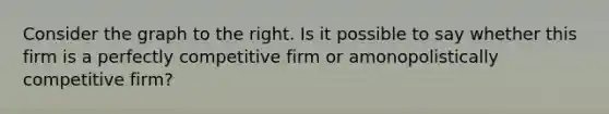 Consider the graph to the right. Is it possible to say whether this firm is a perfectly competitive firm or amonopolistically competitive ​firm?