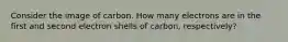 Consider the image of carbon. How many electrons are in the first and second electron shells of carbon, respectively?