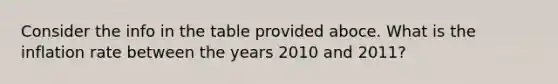 Consider the info in the table provided aboce. What is the inflation rate between the years 2010 and 2011?