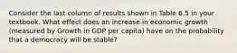 Consider the last column of results shown in Table 6.5 in your textbook. What effect does an increase in economic growth (measured by Growth in GDP per capita) have on the probability that a democracy will be stable?