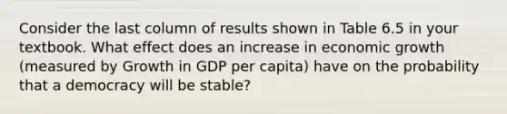 Consider the last column of results shown in Table 6.5 in your textbook. What effect does an increase in economic growth (measured by Growth in GDP per capita) have on the probability that a democracy will be stable?