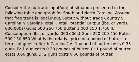 Consider the no-trade input/output situation presented in the following table and graph for South and North Carolina. Assume that free trade is legal.Input/Output without Trade Country S Carolina N Carolina Total I. Total Potential Output (lbs. or yards; 000,000s) Guns 500 250 750 Butter 1,000 750 1,750 II. Consumption (lbs. or yards; 000,000s) Guns 250 200 450 Butter 500 150 650 What is the relative price of a pound of butter in terms of guns in North Carolina? A: 1 pound of butter costs 0.33 guns. B: 1 gun costs 0.33 pounds of butter. C: 1 pound of butter costs 0.66 guns. D: 2 guns costs 0.66 pounds of butter.