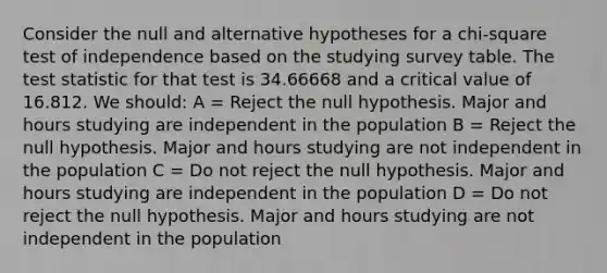 Consider the null and alternative hypotheses for a chi-square test of independence based on the studying survey table. The test statistic for that test is 34.66668 and a critical value of 16.812. We should: A = Reject the null hypothesis. Major and hours studying are independent in the population B = Reject the null hypothesis. Major and hours studying are not independent in the population C = Do not reject the null hypothesis. Major and hours studying are independent in the population D = Do not reject the null hypothesis. Major and hours studying are not independent in the population