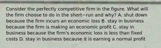 Consider the perfectly competitive firm in the figure. What will the firm choose to do in the short−run and​ why? A. shut down because the firm incurs an economic loss B. stay in business because the firm is making an economic profit C. stay in business because the​ firm's economic loss is <a href='https://www.questionai.com/knowledge/k7BtlYpAMX-less-than' class='anchor-knowledge'>less than</a> fixed costs D. stay in business because it is earning a normal profit