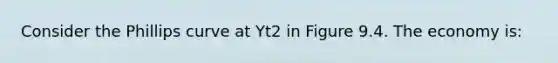 Consider the Phillips curve at Yt2 in Figure 9.4. The economy is: