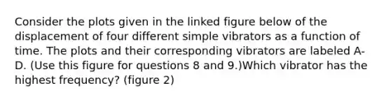 Consider the plots given in the linked figure below of the displacement of four different simple vibrators as a function of time. The plots and their corresponding vibrators are labeled A-D. (Use this figure for questions 8 and 9.)Which vibrator has the highest frequency? (figure 2)