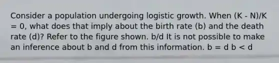 Consider a population undergoing logistic growth. When (K - N)/K = 0, what does that imply about the birth rate (b) and the death rate (d)? Refer to the figure shown. b/d It is not possible to make an inference about b and d from this information. b = d b < d