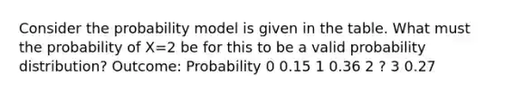 Consider the probability model is given in the table. What must the probability of X=2 be for this to be a valid probability distribution? Outcome: Probability 0 0.15 1 0.36 2 ? 3 0.27