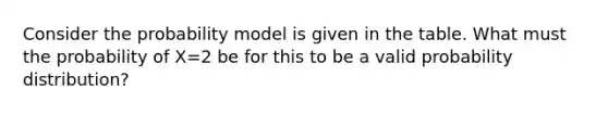 Consider the probability model is given in the table. What must the probability of X=2 be for this to be a valid probability distribution?