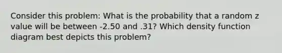 Consider this problem: What is the probability that a random z value will be between -2.50 and .31? Which density function diagram best depicts this problem?