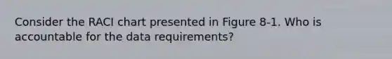 Consider the RACI chart presented in Figure 8-1. Who is accountable for the data requirements?