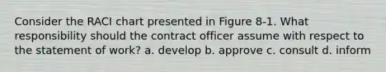 Consider the RACI chart presented in Figure 8-1. What responsibility should the contract officer assume with respect to the statement of work? a. develop b. approve c. consult d. inform