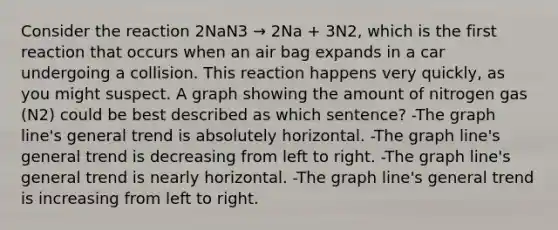 Consider the reaction 2NaN3 → 2Na + 3N2, which is the first reaction that occurs when an air bag expands in a car undergoing a collision. This reaction happens very quickly, as you might suspect. A graph showing the amount of nitrogen gas (N2) could be best described as which sentence? -The graph line's general trend is absolutely horizontal. -The graph line's general trend is decreasing from left to right. -The graph line's general trend is nearly horizontal. -The graph line's general trend is increasing from left to right.