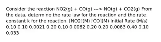 Consider the reaction NO2(g) + CO(g) ---> NO(g) + CO2(g) From the data, determine the rate law for the reaction and the rate constant k for the reaction. [NO2](M) [CO](M) Initial Rate (M/s) 0.10 0.10 0.0021 0.20 0.10 0.0082 0.20 0.20 0.0083 0.40 0.10 0.033