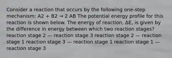 Consider a reaction that occurs by the following one-step mechanism: A2 + B2 → 2 AB The potential energy profile for this reaction is shown below. The energy of reaction, ΔE, is given by the difference in energy between which two reaction stages? reaction stage 2 — reaction stage 3 reaction stage 2 — reaction stage 1 reaction stage 3 — reaction stage 1 reaction stage 1 — reaction stage 3